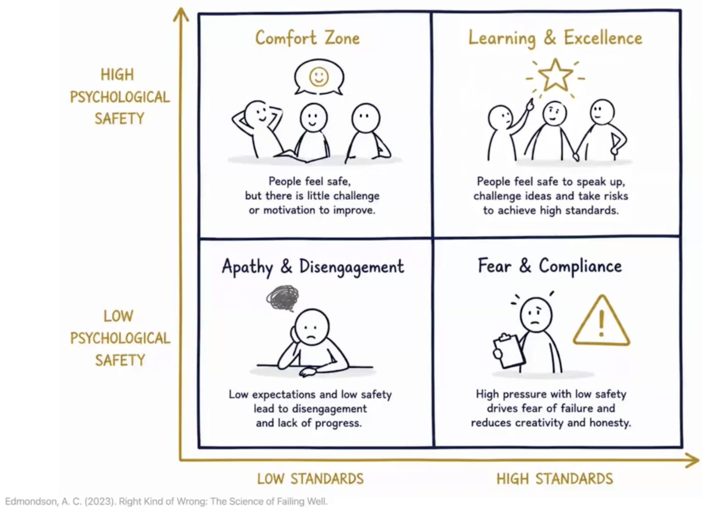 Psychological safety chart